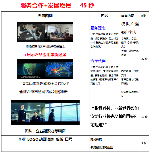指昂科技&nbsp;高清宣傳片策劃腳本 - 深圳宣傳片拍攝制作 - 深圳映畫(huà)傳媒