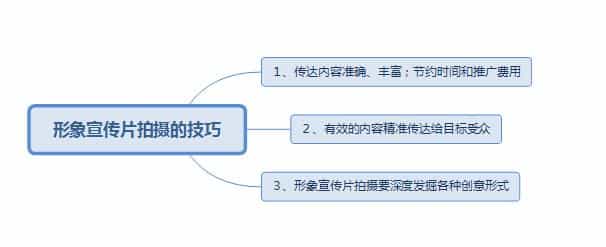 形象宣傳片拍攝制作的技巧分享 - 深圳宣傳片拍攝制作 - 深圳映畫傳媒