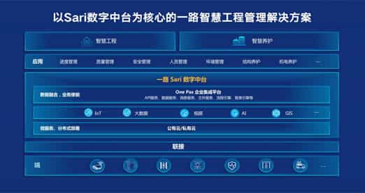 公路前期、建設(shè)、養(yǎng)護(hù)平臺視頻制作
