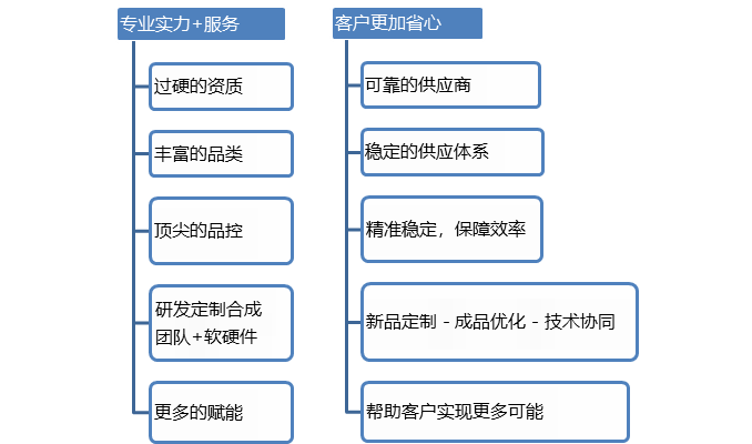 高效率宣傳視頻拍攝制作創(chuàng)意策劃方案 - 深圳宣傳片拍攝制作 - 深圳映畫(huà)傳媒