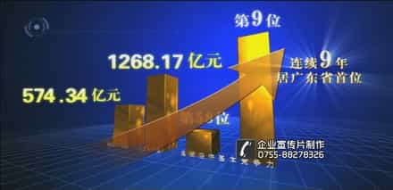 廣東增城城市招商投資宣傳片 - 深圳宣傳片拍攝制作 - 深圳映畫傳媒